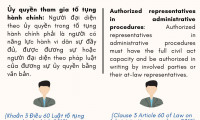 32 TRƯỜNG HỢP PHẢI ỦY QUYỀN BẰNG VĂN BẢN