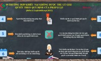 09 TRƯỜNG HỢP KHIẾU NẠI KHÔNG ĐƯỢC THỤ LÝ GIẢI QUYẾT THEO QUY ĐỊNH CỦA PHÁP LUẬT