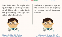 32 TRƯỜNG HỢP PHẢI ỦY QUYỀN BẰNG VĂN BẢN
