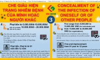 21 HÀNH VI VI PHẠM BỊ XỬ PHẠT LIÊN QUAN ĐẾN PHÒNG, CHỐNG DỊCH BỆNH COVID-19