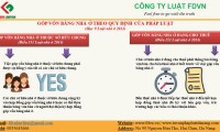 QUY ĐỊNH CỦA PHÁP LUẬT VỀ GÓP VỐN BẰNG BẤT ĐỘNG SẢN