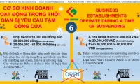 21 HÀNH VI VI PHẠM BỊ XỬ PHẠT LIÊN QUAN ĐẾN PHÒNG, CHỐNG DỊCH BỆNH COVID-19