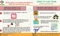 QUY ĐỊNH VỀ KHÁNG CÁO TRONG VỤ ÁN DÂN SỰ