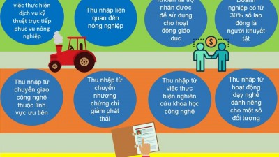 12 KHOẢN THU KHÔNG TÍNH THUẾ THU NHẬP DOANH NGHIỆP.