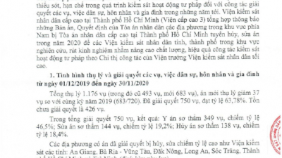 THÔNG BÁO RÚT KINH NGHIỆM CÁC BẢN ÁN, QUYẾT ĐỊNH DÂN SỰ, HÔN NHÂN GIA ĐÌNH BỊ TÒA ÁN CẤP CAO TẠI THÀNH PHỐ HỒ CHÍ MINH HỦY ÁN, SỬA ÁN NĂM 2020
