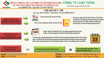 NHỮNG THÔNG TIN CẦN BIẾT VỀ BẢO HIỂM XÃ HỘI TỰ NGUYỆN THEO QUY ĐỊNH CỦA PHÁP LUẬT