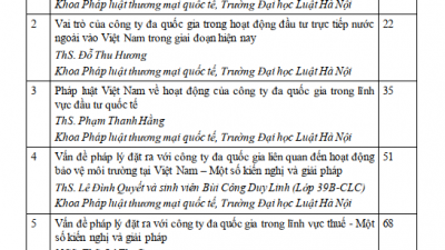 KỶ YẾU HỘI THẢO CẤP TRƯỜNG: VAI TRÒ CỦA CÁC CÔNG TY ĐA QUỐC GIA TRONG LĨNH VỰC ĐẦU TƯ QUỐC TẾ VÀ NHỮNG THÁCH THỨC ĐẶT RA ĐỐI VỚI VIỆT NAM TRONG GIAI ĐOẠN HIỆN NAY