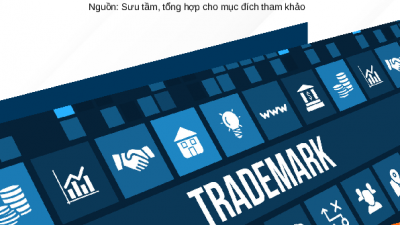 COLLECTION OF INTERNATIONAL LEGAL ARTICLES ON TRADEMARKS AND TRADEMARK PROTECTION - TỔNG HỢP MỘT SỐ BÀI BÁO PHÁP LÝ QUỐC TẾ VỀ NHÃN HIỆU VÀ BẢO HỘ NHÃN HIỆU
